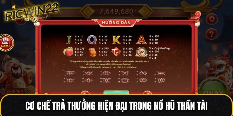 Cơ chế trả thưởng hiện đại trong nổ hũ Thần Tài